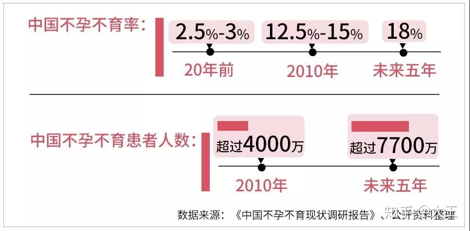 婴童和供卵试管婴儿之间有什么区别吗？