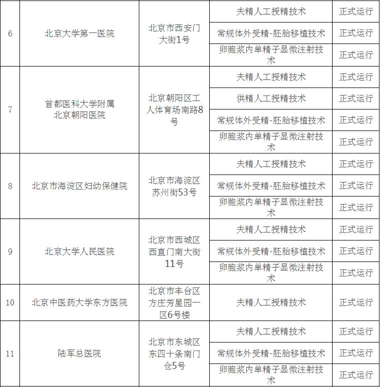 江西南昌北方医院做供卵做试管婴儿最好的试管医生是谁？
