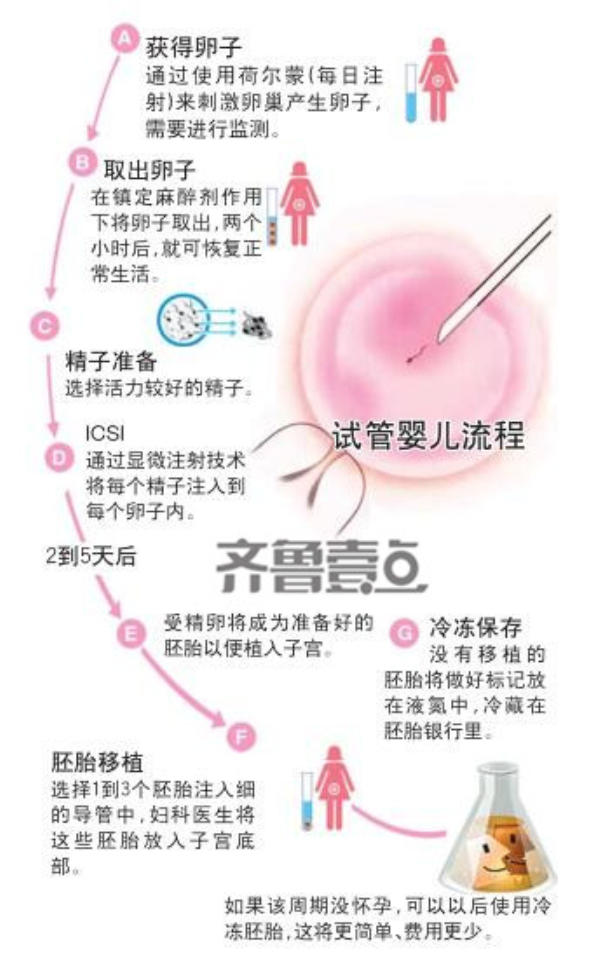 南昌试管婴儿搞错案例