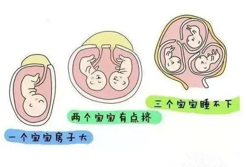 江西南昌第三代试管婴儿