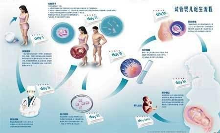 南昌做试管婴儿的医院有哪几家