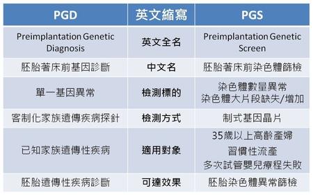 2023年在南昌妇幼保健院代怀联系方式包男孩成功率怎么样