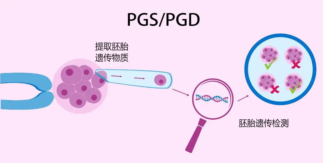 南昌省三代国内代生男孩医院大全,4家生殖中心各有千秋