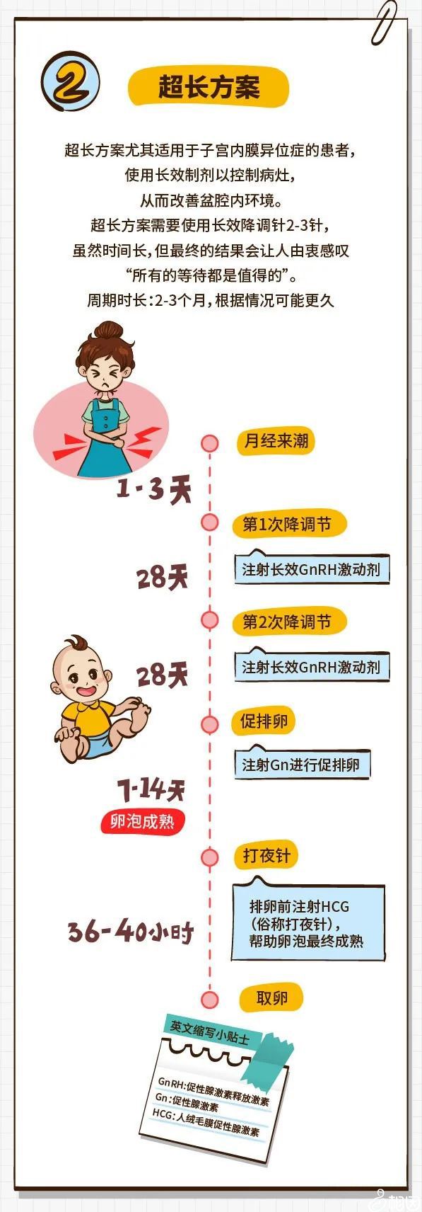 试管代怀好点的医院移植成功后怎样预防流产