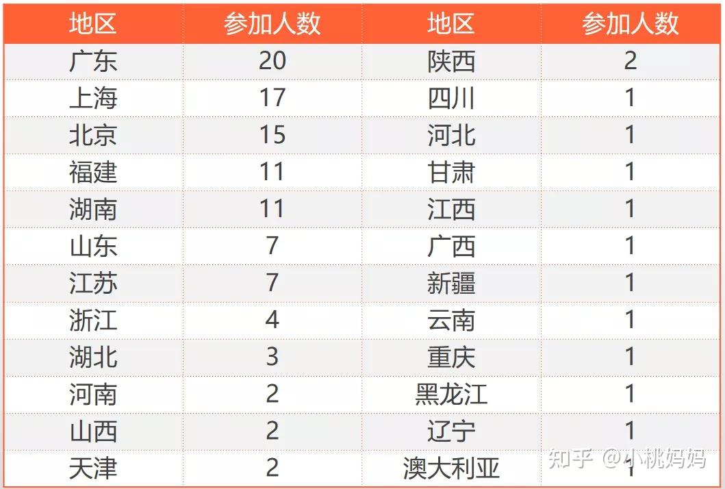 试管找人做代怀移植后出血该怎么办呢